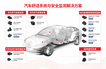 四方光電車(chē)載氣體傳感器解決方案即將亮相2024法蘭克福汽配展